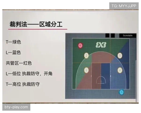 篮球犯规次数限制规则与执行标准详细解析