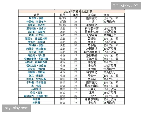 2026世界杯E组完整赛果：6场小组赛信息整理